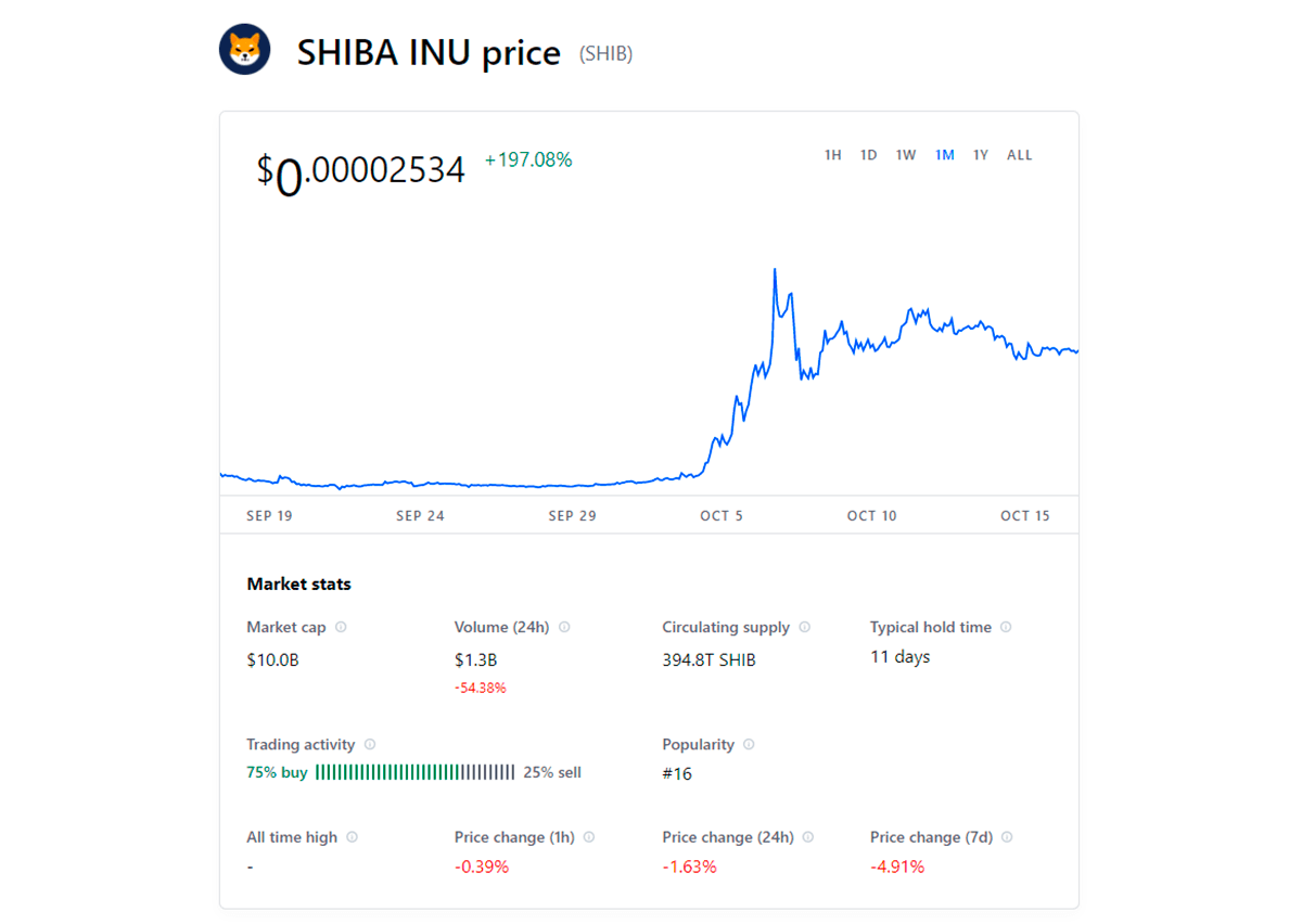 SHIB price chart from Coinbase