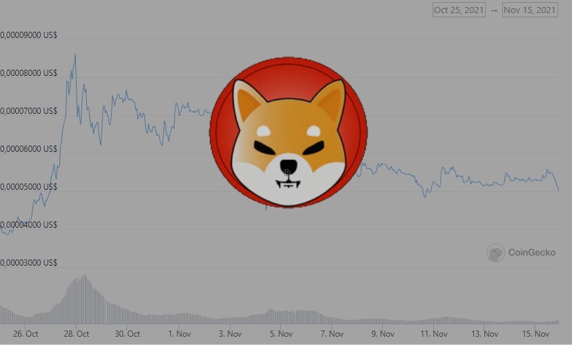 Shiba Inu en ocasiones en franca picada