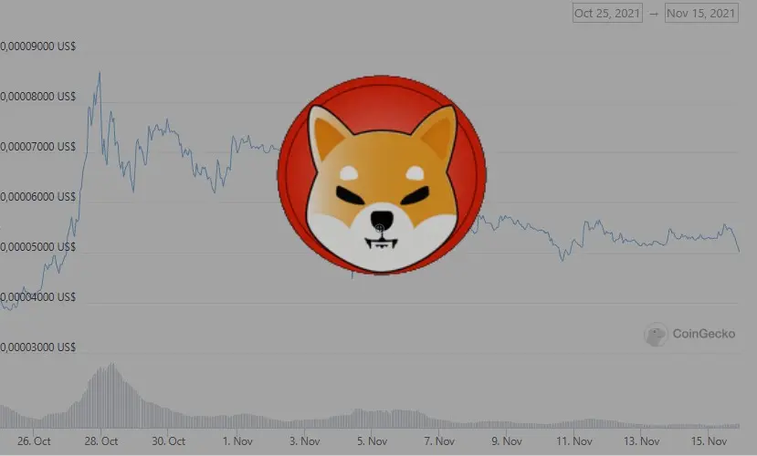 Shiba Inu en ocasiones en franca picada