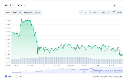 BTC graphics