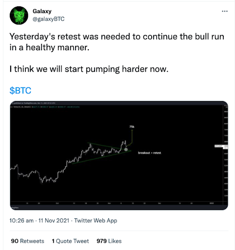 BTC Galaxy Prediction