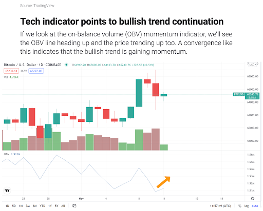 Mike Ermolaev FXStreet Bitcoin Prediction