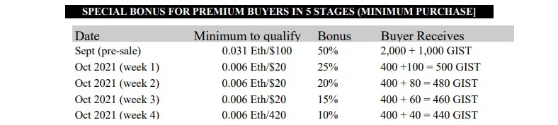 SaleInformation