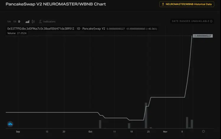 NONICS PANCAKESWAP NEUROMASTER