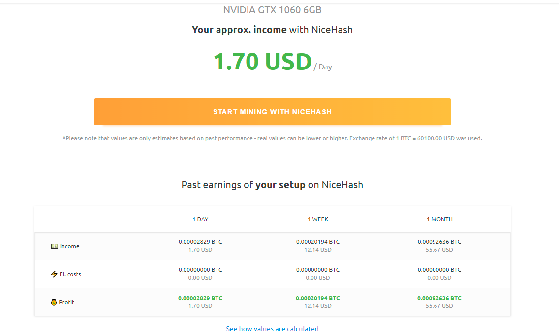 Nicehash Profitability Calculator NVIDIA GTX 1060 6GB