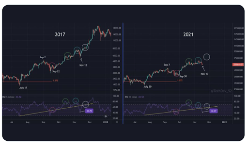 Crypto Analysis Price Comparison Chart