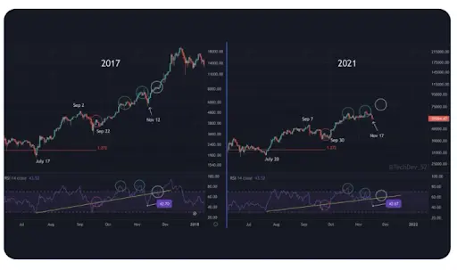 Crypto Analysis Price Comparison Chart