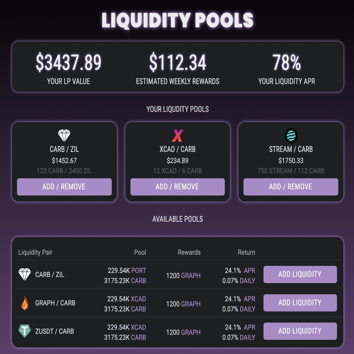 Carbon Dex Car swap LP Liquidity Pools