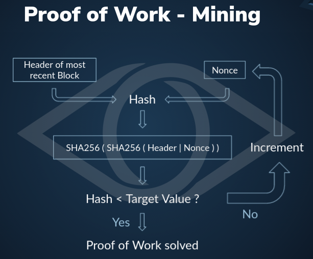 Proof of Work - Watermarked