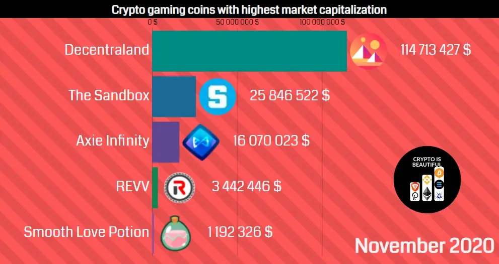 Marketcap nov 20