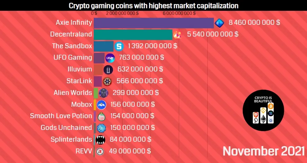 Marketcap 21