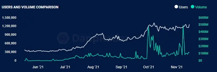 dappradar