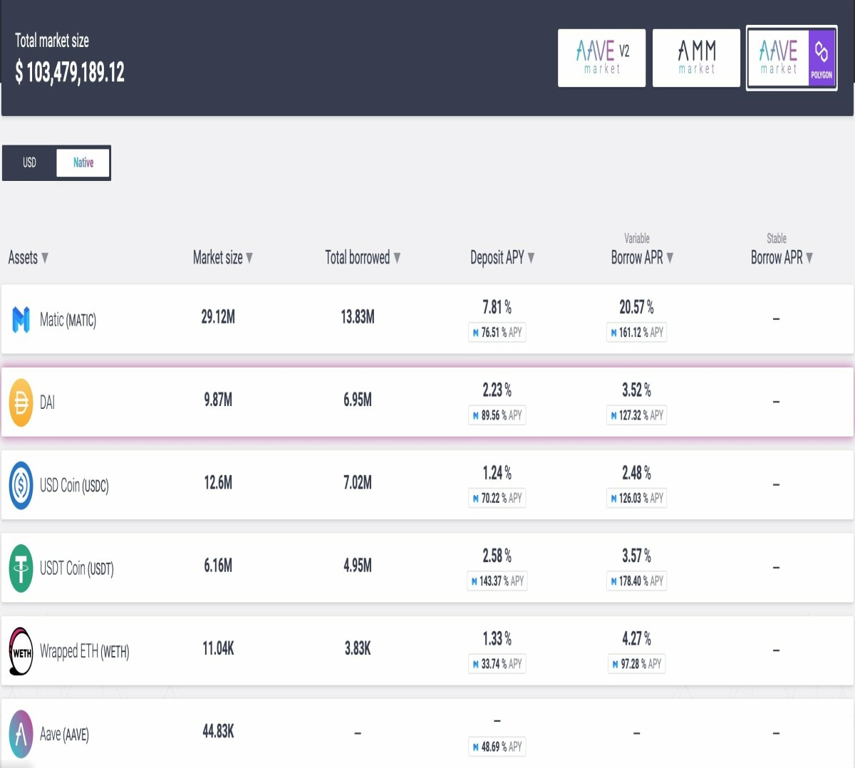 AAVE’s liquidity mining program