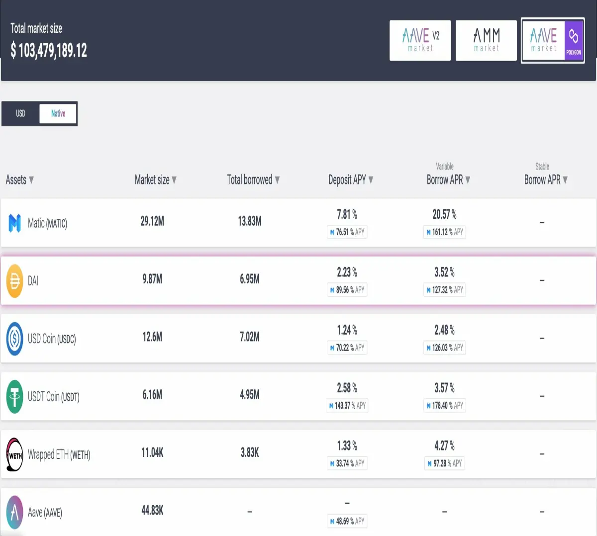AAVE’s liquidity mining program