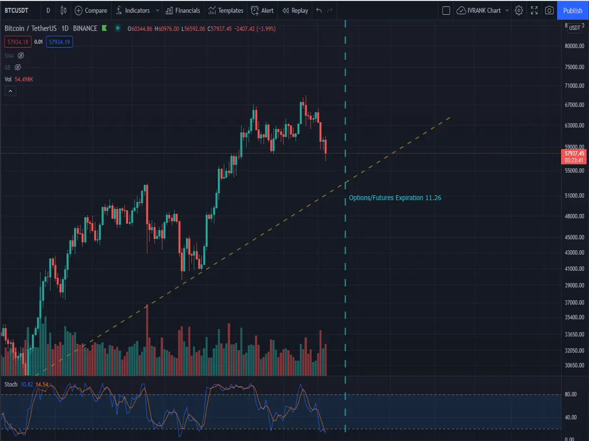 BTC 1 Day Chart
