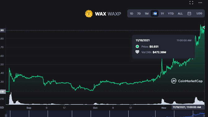 WAXP