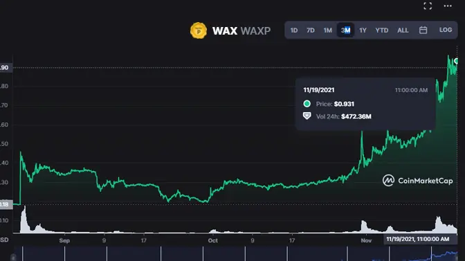 WAXP