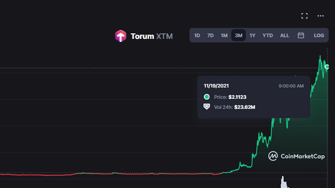 TORUM XTM