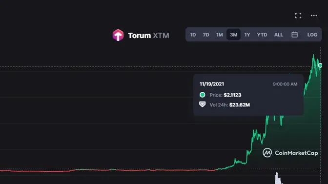 TORUM XTM