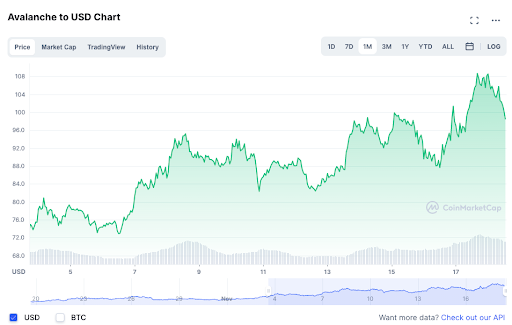 Avalanche to USD Chart