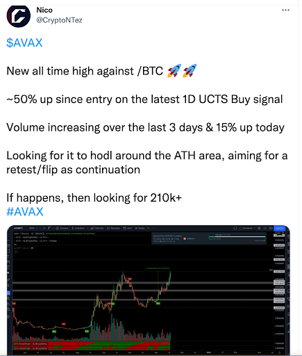 AVAX Tweet Screenshot