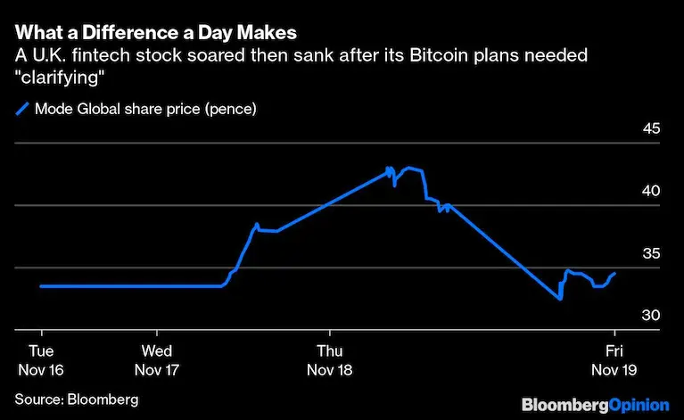 Mode bitcoin