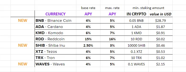 EC staking values