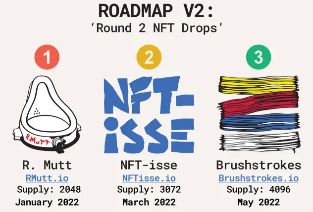 Art101 Roadmap v2
