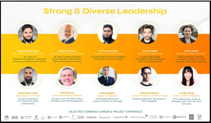 MRHB Governance Team and Sharia Governance Team