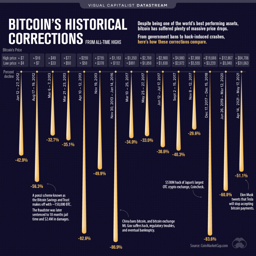 BTC Volatility