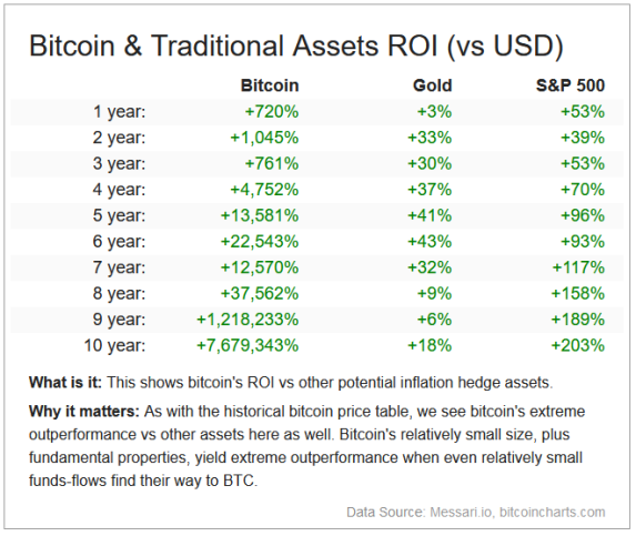 BTC ROI