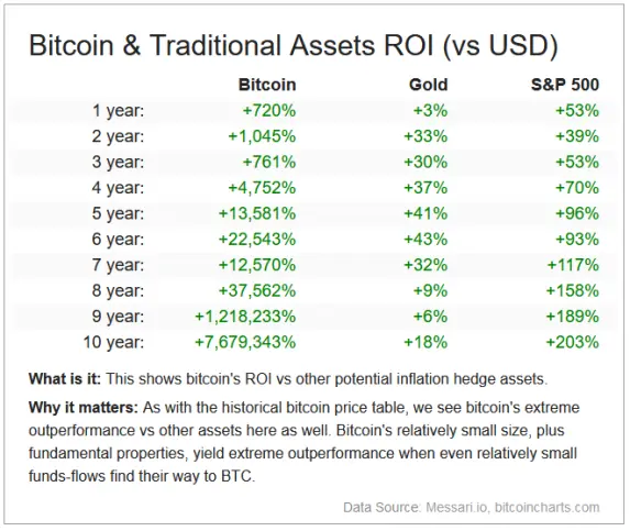 BTC ROI