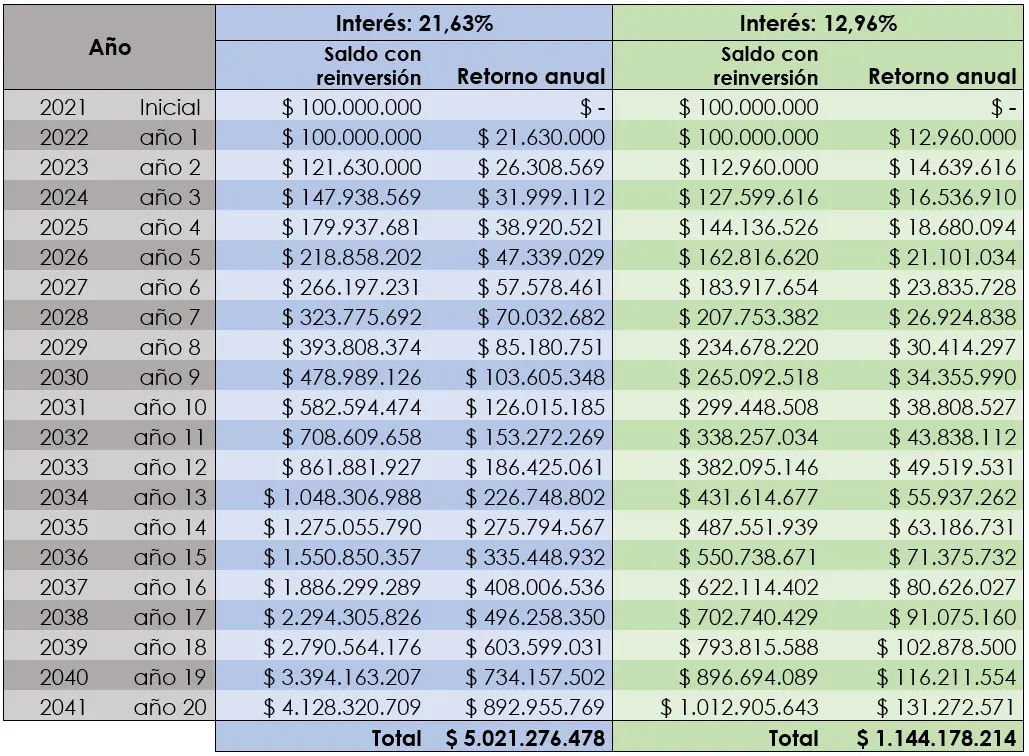 Comparacion fondos de inversión