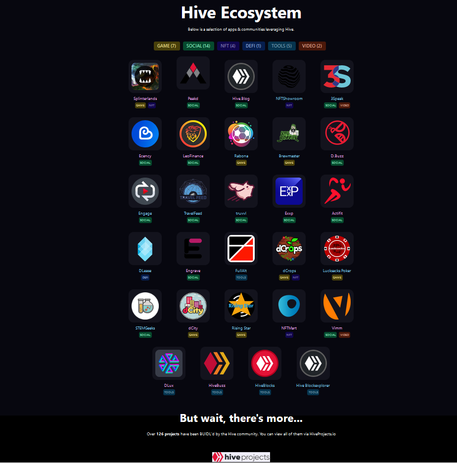 The Hive Ecosystem: A small sample of the plethora of technologies