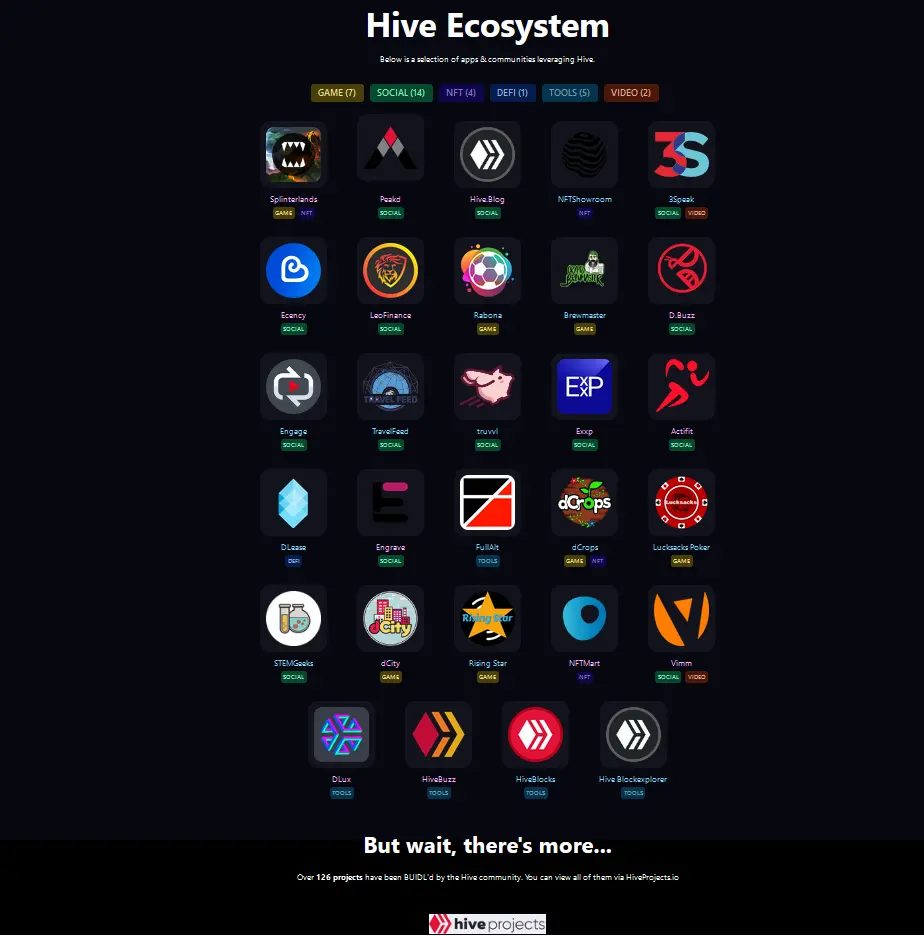 The Hive Ecosystem: A small sample of the plethora of technologies