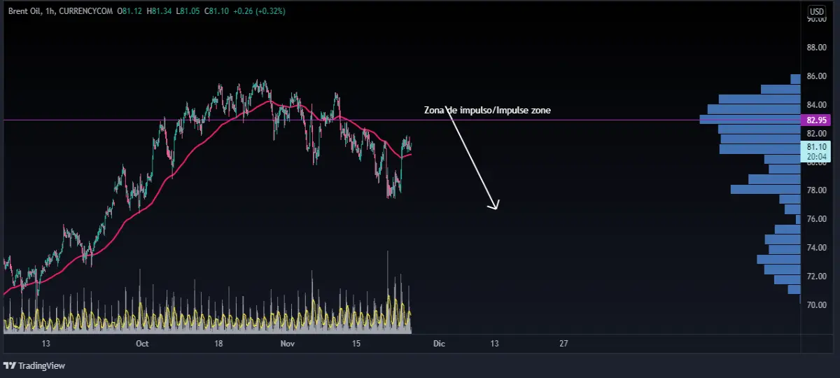 OilBrent/USDT