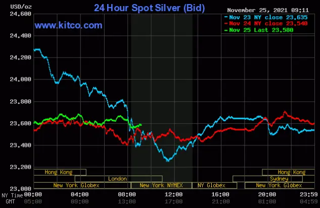 Silver Price Nov. 27, 2021