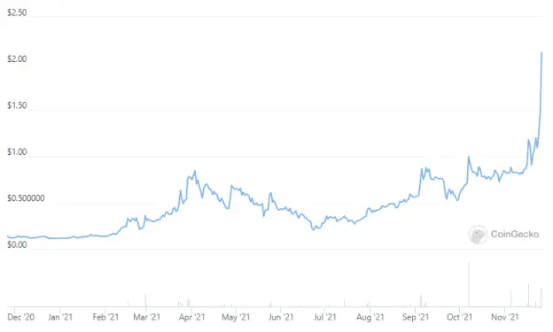HIVE Price