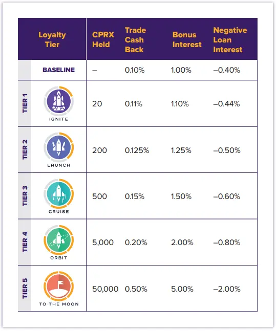 Abra Perx Loyalty Tier After January 15