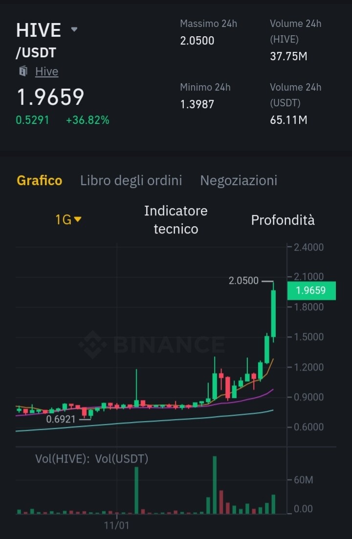 Binance hive usdt