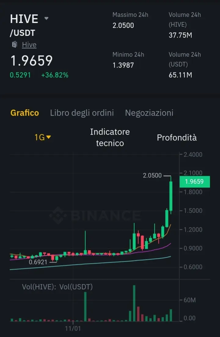 Binance hive usdt