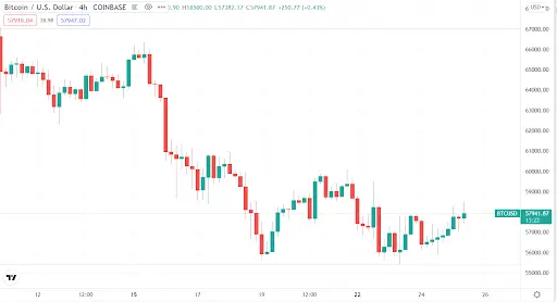 Bitcoin Graph