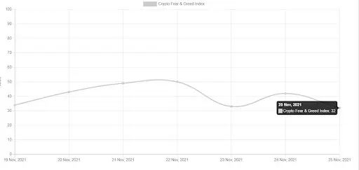 Fear & Greed Index