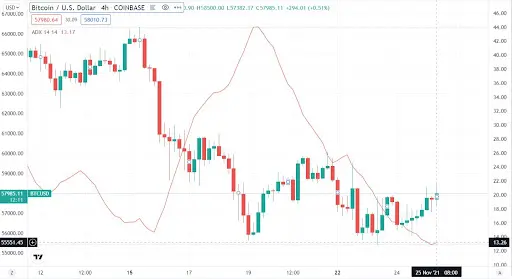BTC USD Graph