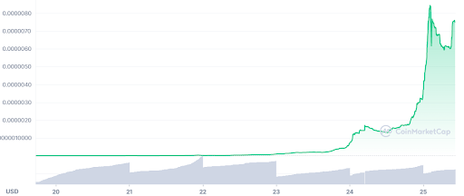 MPX Graph