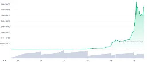 MPX Graph