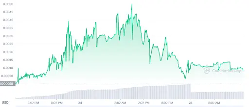 SEG Graph