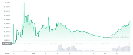 ARBIS Graph