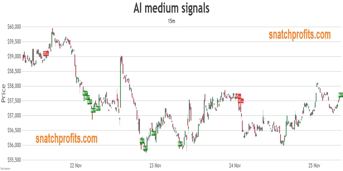 AI buy/sell signals on time graph