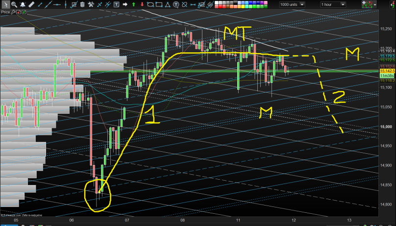 Trading